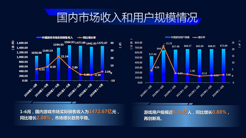 存量時代，行業與廠商都需要“穿越火線”