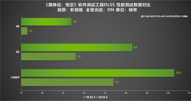 踏雪靈霄，自爭天命！耕升 GeForce RTX 4070 SUPER 踏雪OC 定制版來襲！