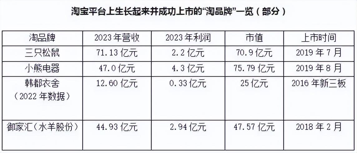 “燃料”耗盡，抖品牌陷入消退潮