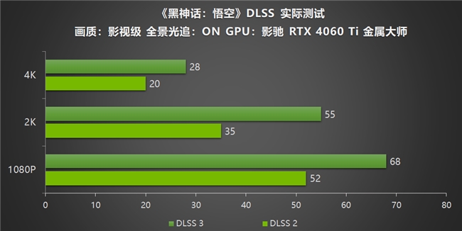 影馳RTX40系列GPU助力玩家重走西游，DLSS 3享《黑神話：悟空》高幀體驗