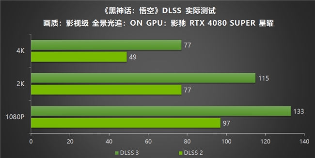 影馳RTX40系列GPU助力玩家重走西游，DLSS 3享《黑神話：悟空》高幀體驗