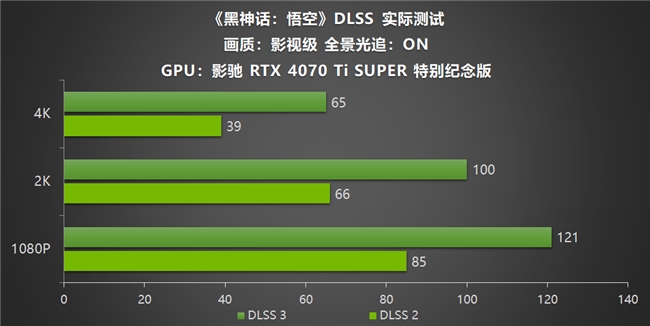 影馳RTX40系列GPU助力玩家重走西游，DLSS 3享《黑神話：悟空》高幀體驗