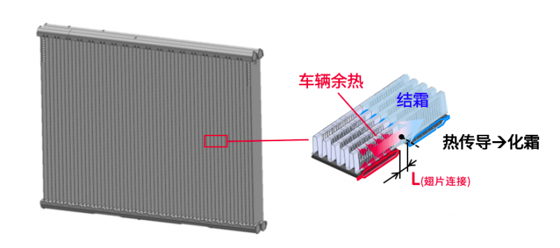 ?電裝中國：汽車熱泵系統(tǒng)技術革新