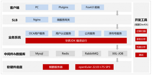 宇信科技：基于鯤鵬原生開發(fā)金融軟件，讓金融信息處理更高效