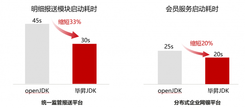 宇信科技：基于鯤鵬原生開發(fā)金融軟件，讓金融信息處理更高效