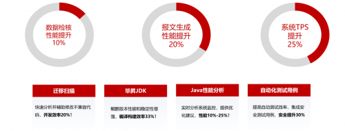 宇信科技：基于鯤鵬原生開發(fā)金融軟件，讓金融信息處理更高效