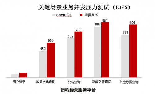 宇信科技：基于鯤鵬原生開發(fā)金融軟件，讓金融信息處理更高效