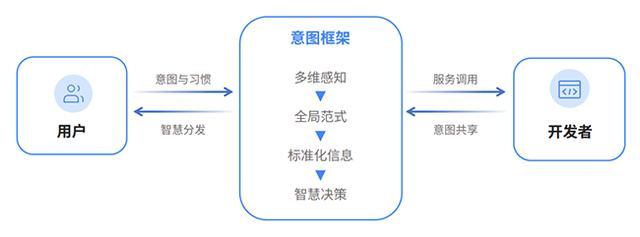 《2024快應(yīng)用智慧服務(wù)生態(tài)白皮書》發(fā)布，探索AI與快應(yīng)用融合之路