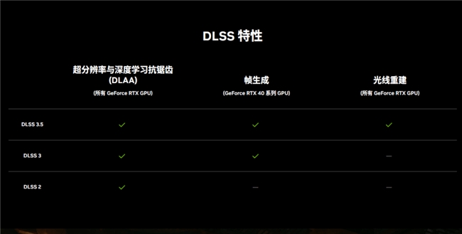 耕升 GeForce RTX 4070 SUPER 踏雪OC 定制版評測！DLSS 3完美體驗(yàn)2K《黑神話：悟空》！