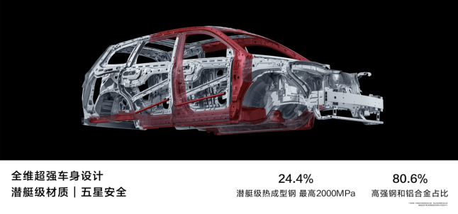 標配華為ADS智駕基礎版，問界新M7 Pro引領25萬級SUV市場