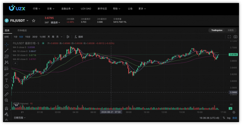 UZX DAO觀察：探索 DePIN：去中心化物理基礎設施網(wǎng)絡的崛起與未來前景