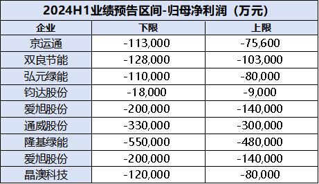 TCL中環(huán)發(fā)布半年報(bào)，應(yīng)對(duì)光伏行業(yè)挑戰(zhàn)，積極調(diào)整運(yùn)營(yíng)策略