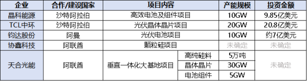 TCL中環(huán)發(fā)布半年報(bào)，應(yīng)對(duì)光伏行業(yè)挑戰(zhàn)，積極調(diào)整運(yùn)營(yíng)策略