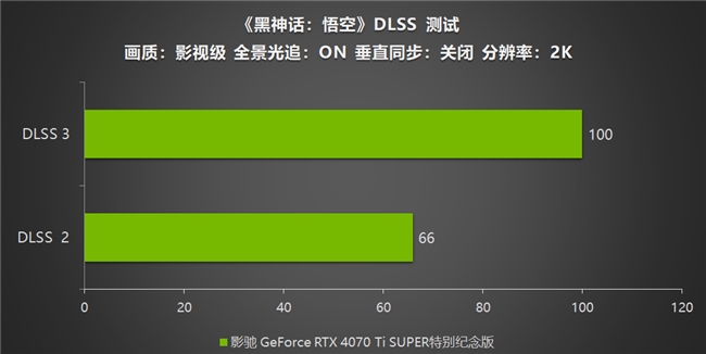 《黑神話：悟空》不欺天命！影馳 GeForce RTX 4070 Ti SUPER 特別紀(jì)念版登場！