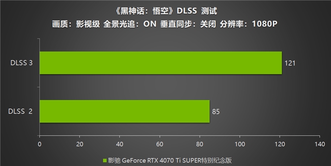 《黑神話：悟空》不欺天命！影馳 GeForce RTX 4070 Ti SUPER 特別紀(jì)念版登場！