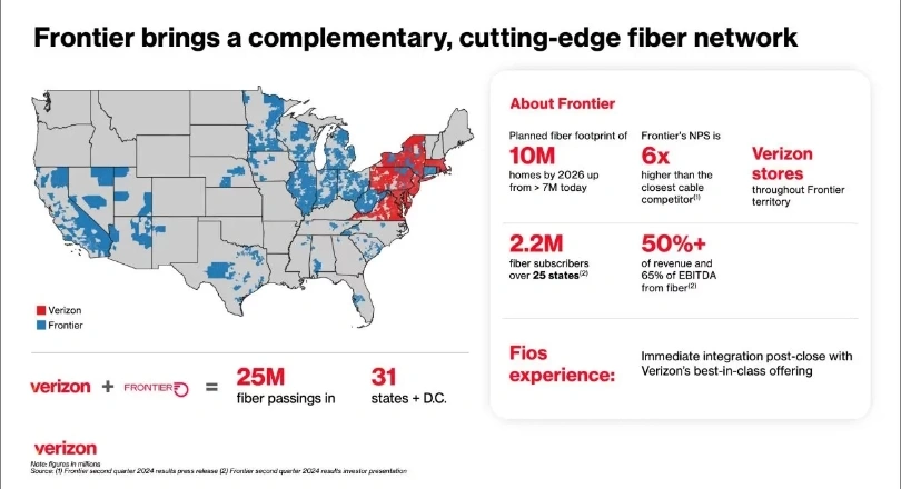 Verizon 宣布 200 亿美元收购 Frontier，扩大光纤网络覆盖范围