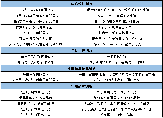 創(chuàng)新廿載 新質(zhì)領(lǐng)航：“第二十屆中國家用電器創(chuàng)新成果發(fā)布盛典”在德國柏林成功召開