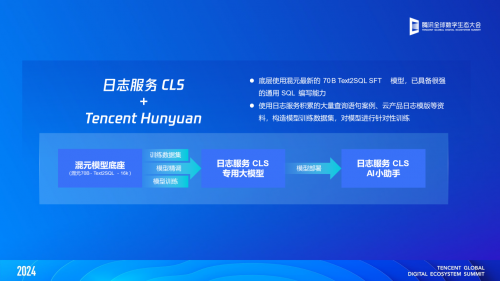 騰訊云升級多個云存儲解決方案 以智能化存儲助力企業(yè)增長