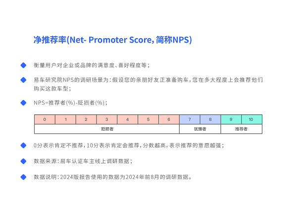 易車研究院發布中國車市凈推薦率洞察報告(2024版)：警惕比亞迪卷完價格“卷品牌”