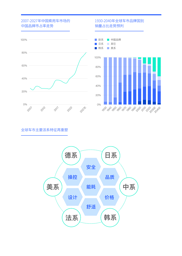 易車研究院發布中國車市凈推薦率洞察報告(2024版)：警惕比亞迪卷完價格“卷品牌”