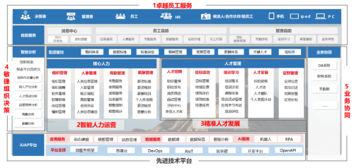 17個模塊，6萬+員工，云南建投攜手用友建設(shè)人力數(shù)智平臺