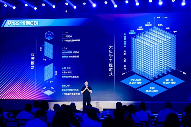 從SEQ ALL到GBI ALL，華大基因開啟生命數智化新時代！