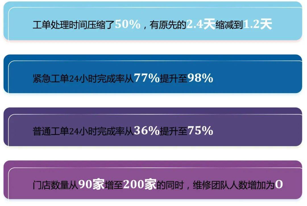 800 iEMIS：完善的企業(yè)管理信息服務(wù)及系統(tǒng)解決方案