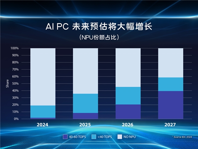 AI時代的最佳拍檔：如何選擇你的AI筆記本電腦