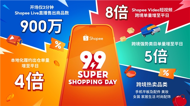 Shopee 9.9超級(jí)購(gòu)物節(jié)熱力全開(kāi)，Shopee Live直播開(kāi)場(chǎng)3分鐘即售900萬(wàn)件商品