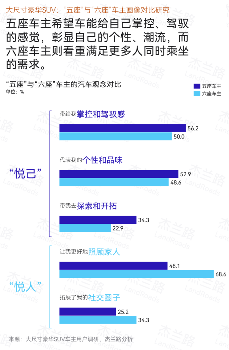 問界M9大五座獲明星野生銷售，鴻蒙智行星光之夜與明星共耀