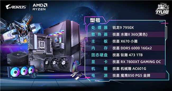 技嘉AORUS共邀EQ118與TYLOO無畏契約戰(zhàn)隊(duì),雙星閃耀!