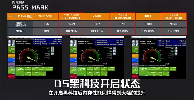 技嘉AORUS共邀EQ118與TYLOO無畏契約戰(zhàn)隊,雙星閃耀!