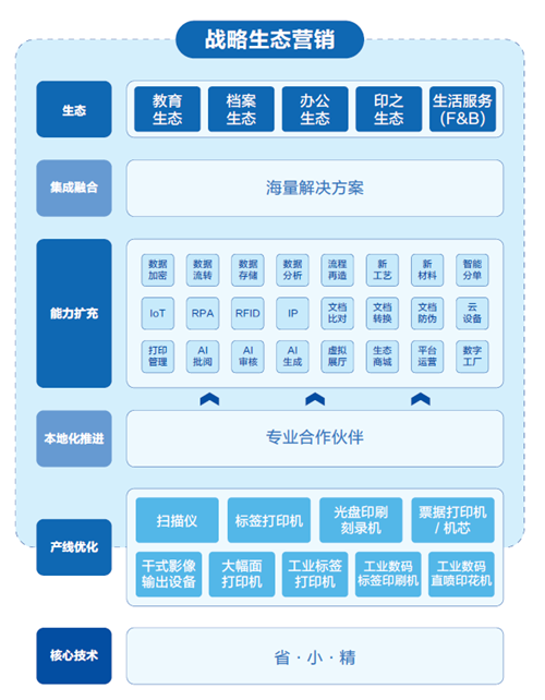 新質(zhì)融合共創(chuàng)發(fā)展 2024愛普生生態(tài)合作伙伴大會圓滿召開