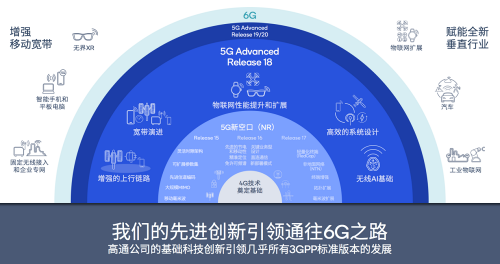 數(shù)字貿(mào)易前景廣闊，高通孟樸：推動終端側(cè)AI和5G融合應(yīng)用