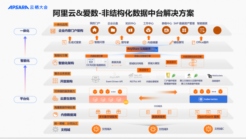 愛(ài)數(shù)攜兩大解決方案，亮相2024云棲大會(huì)