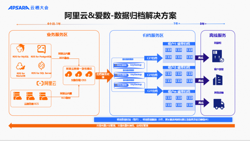 愛(ài)數(shù)攜兩大解決方案，亮相2024云棲大會(huì)