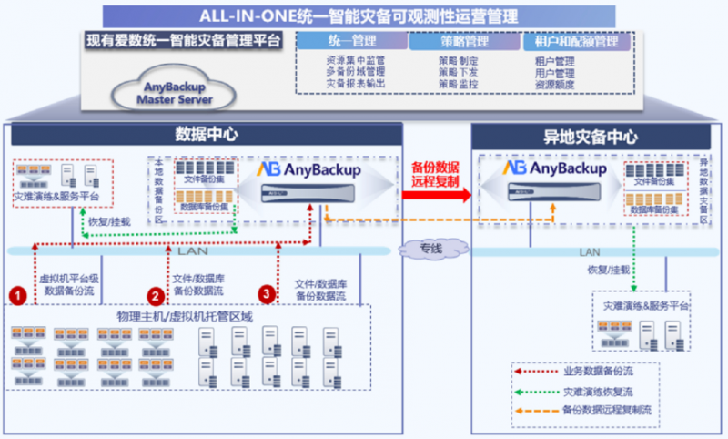 愛(ài)數(shù)攜兩大解決方案，亮相2024云棲大會(huì)