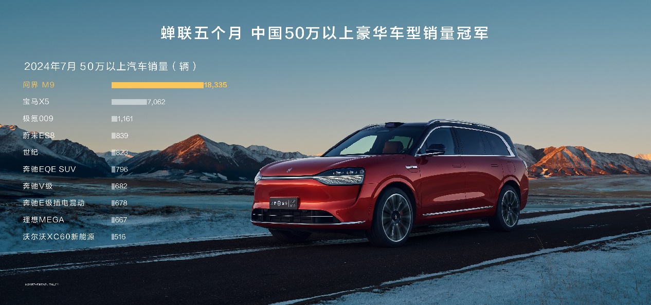 問界M9大定破14萬，第10萬輛車下線！國產(chǎn)豪車市場格局迎來新變局