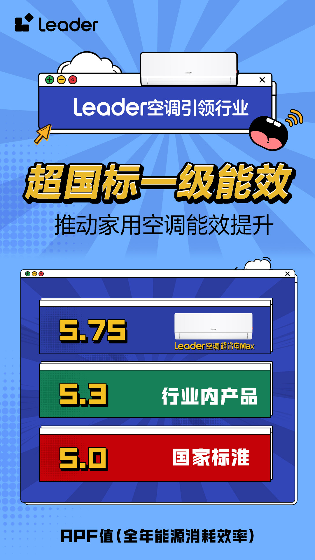 省電技術響應綠色節能大勢，Leader空調即將開啟APF6+時代