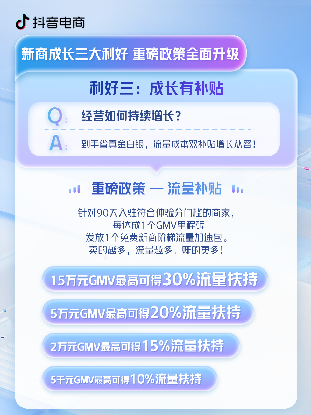 新店如何贏在開局？新商成長三大利好助抖店商家引爆增長