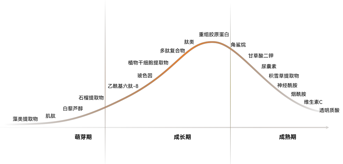 重組膠原蛋白行業(yè)白皮書解讀未來趨勢，巨子生物領導者地位再鞏固