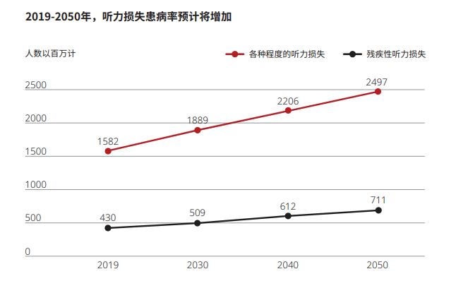 開啟清晰聆聽新篇章，索諾瓦推出歐朗AU B系列助聽器