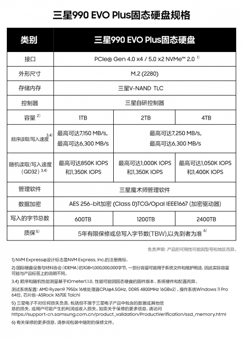 三星推出990EVOPlus固態硬盤，支持PCIe4.0性能出色