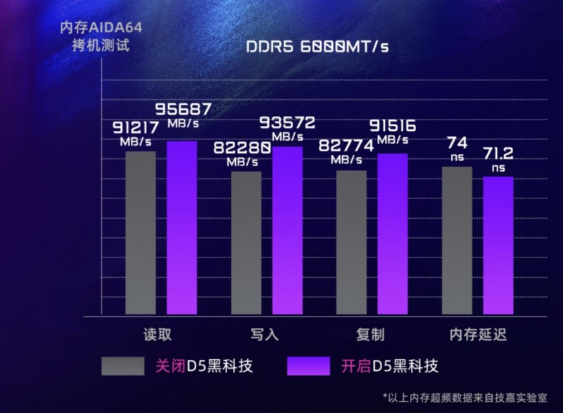 全明星計(jì)劃 | 毛子 × AORUS“猛男粉”定制主機(jī)：性能與顏值的硬核秀場(chǎng)！