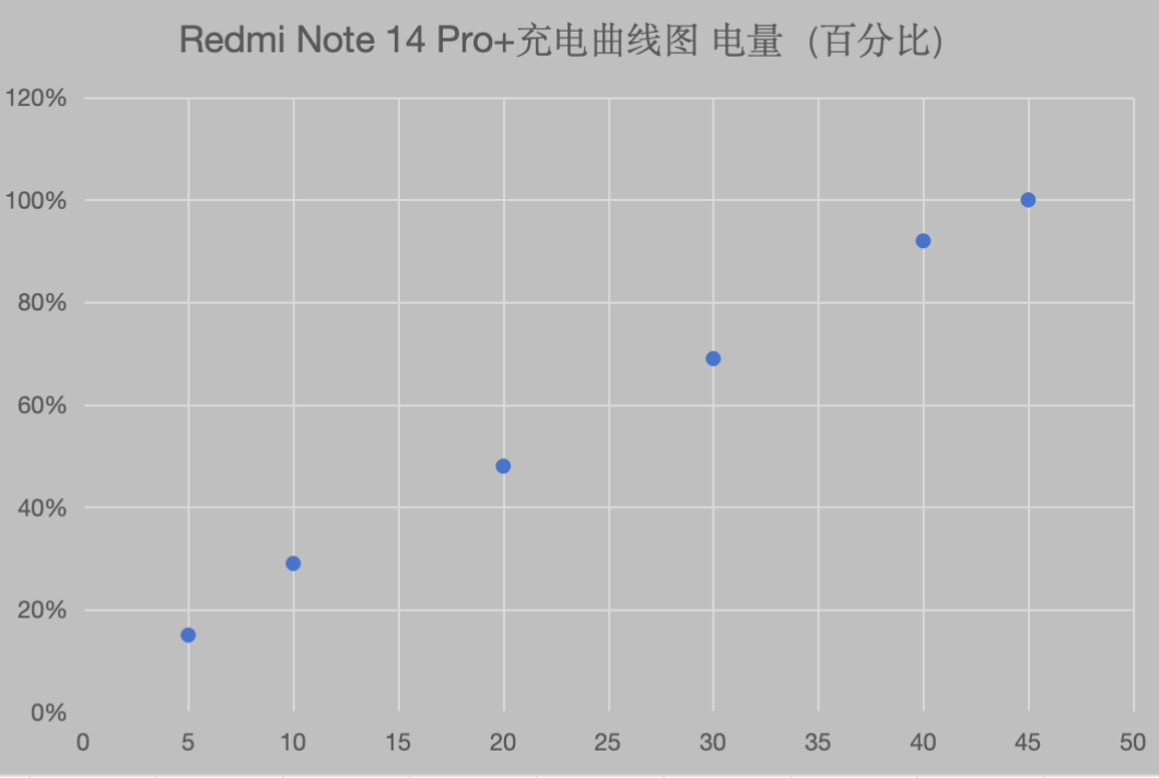 實測Redmi Note 14 Pro?+ ：金剛品質(zhì)打造超強六邊形戰(zhàn)士