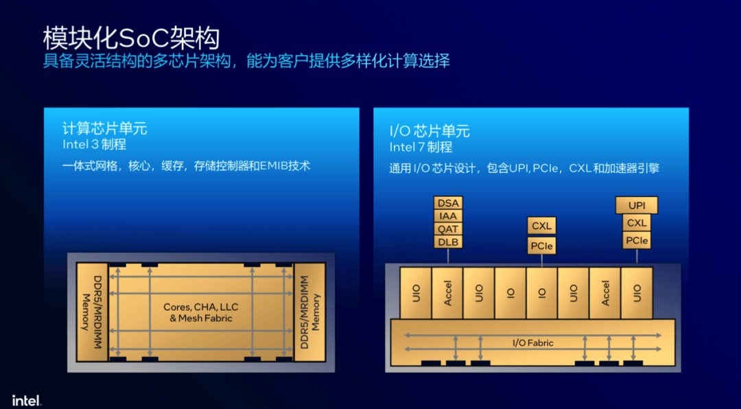 最強服務(wù)器CPU來了！AI性能直接翻倍?