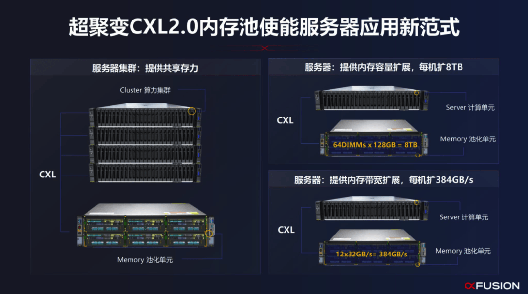 最強服務器CPU來了！AI性能直接翻倍?