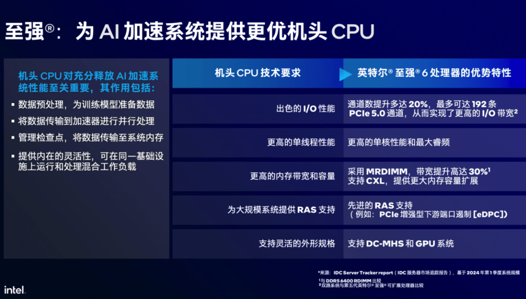 最強服務(wù)器CPU來了！AI性能直接翻倍?