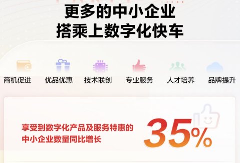 融通供需、百城聯動，第三屆828 B2B企業節戰報出爐