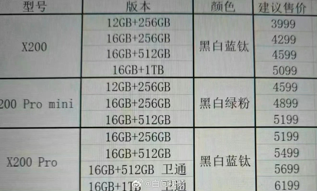 vivo X200全系售價被曝光    3999元起、搭載天璣9400 GPU